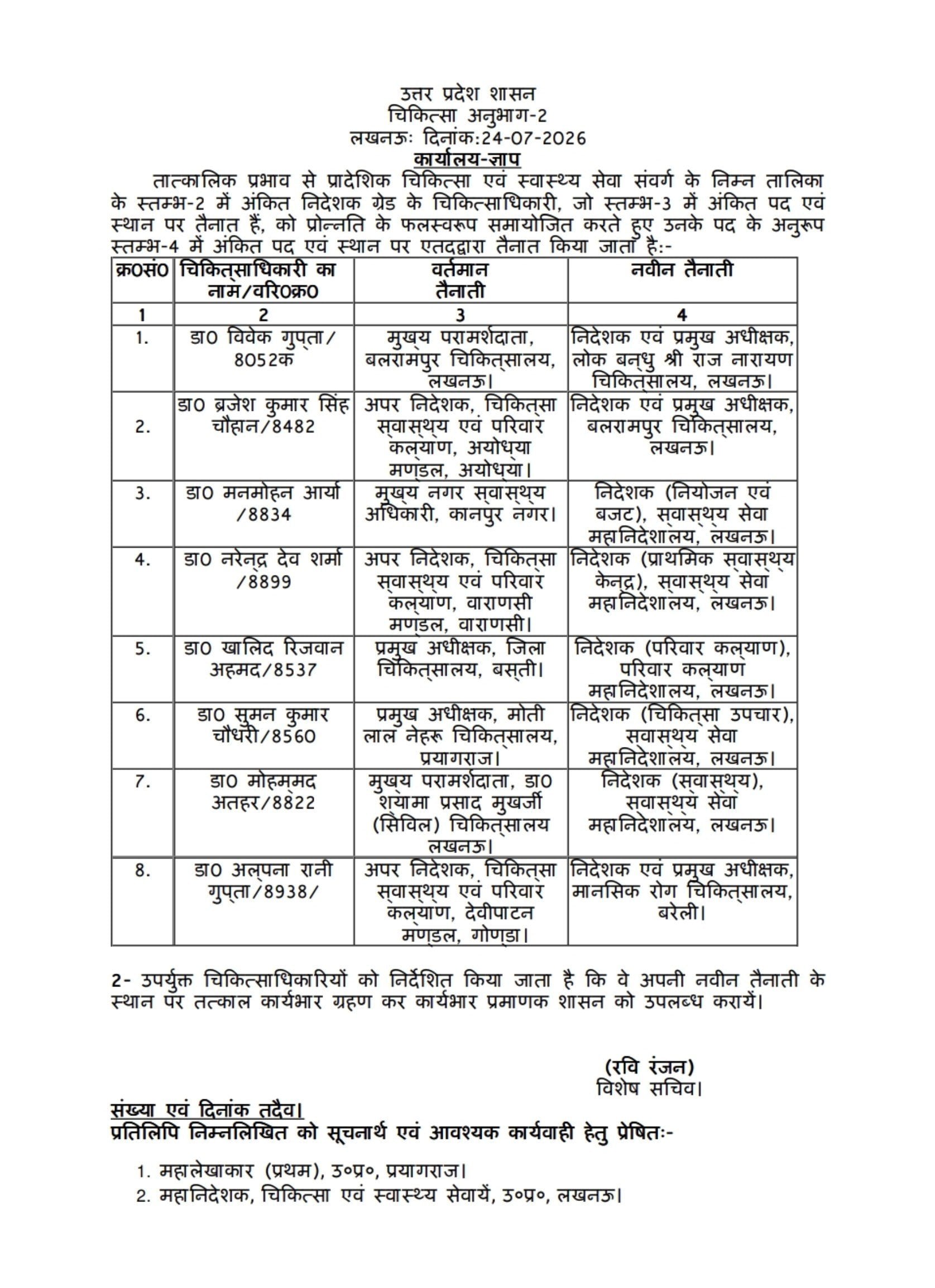 UP Transfer List: स्वास्थ्य विभाग में बड़ा बदलाव UP Transfer List: स्वास्थ्य विभाग में बड़ा बदलाव
