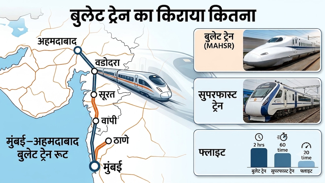 बुलेट ट्रेन का किराया कितना होगा? राजधानी-दुरंतो ट्रेनों से कितना सस्ता, जानें फ्लाइट के मुकाबले कितना