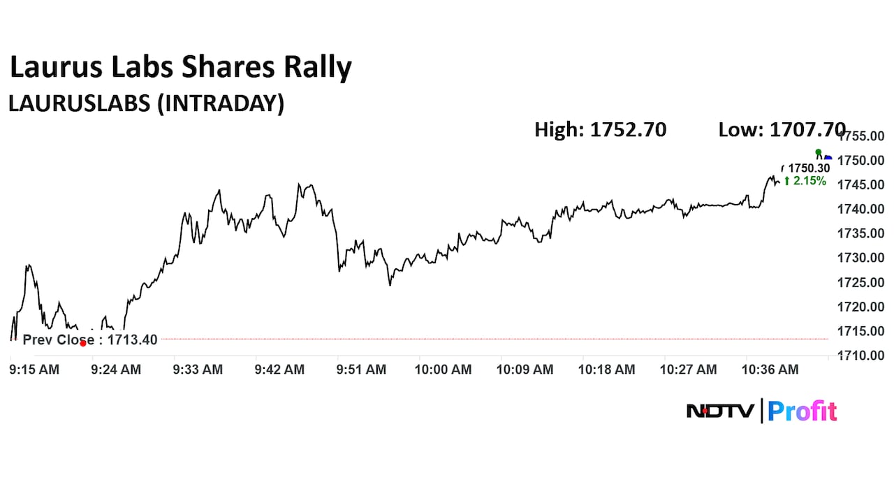 Laurus Labs Ltd. Share Price Today
