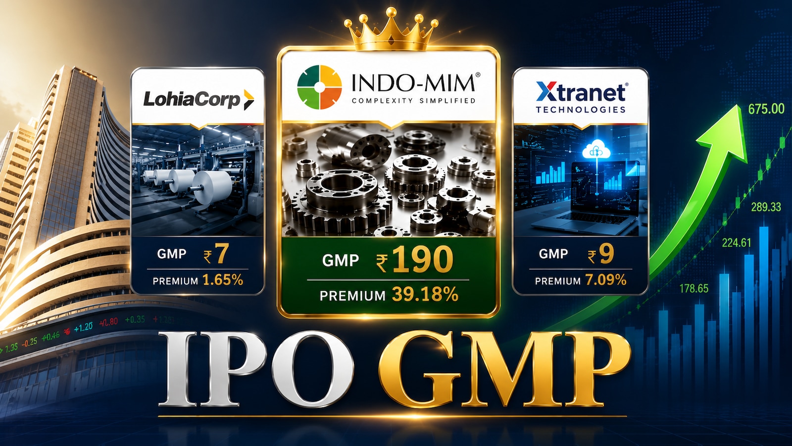 IPO GMP Today: Indo-MIM Leads With 42% Premium As Lohia Corp, Xtranet IPOs Close Today