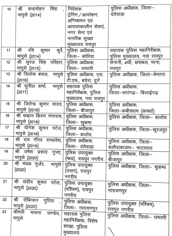 Chhattisgarh IPS Transfer list Chhattisgarh IPS Transfer list