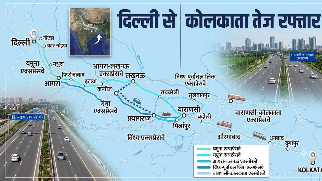 दिल्ली से कोलकाता तक 12 घंटे में, 6 एक्सप्रेसवे का महा नेटवर्क बनेगा, यूपी से बिहार-झारखंड, बंगाल तक सुपरफास्ट रफ्तार  