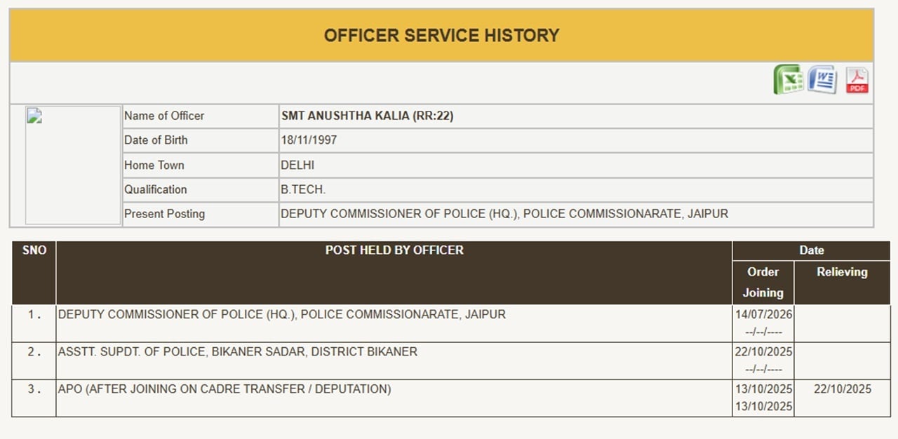 IPS Anushtha Kalia IPS Anushtha Kalia