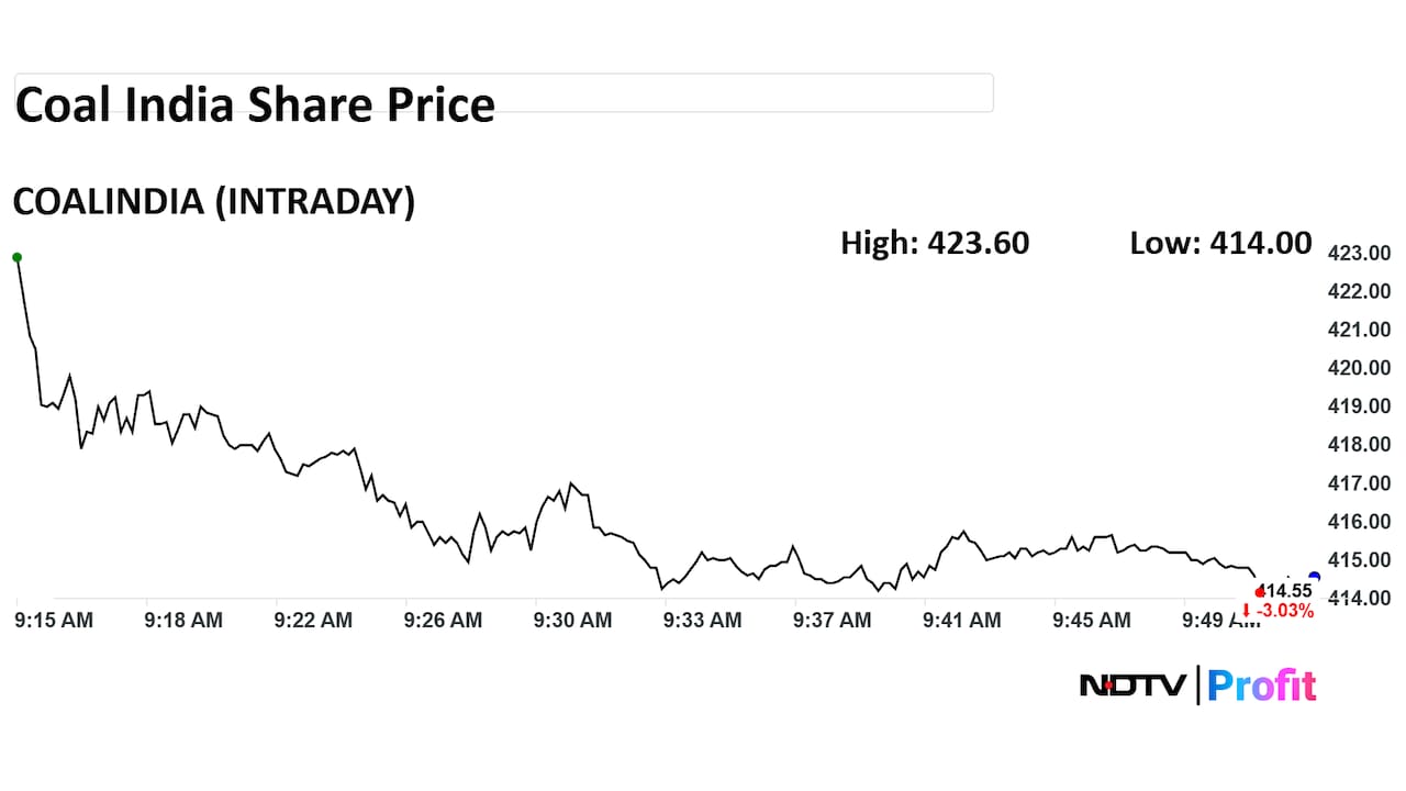 Coal India Share Price Intraday