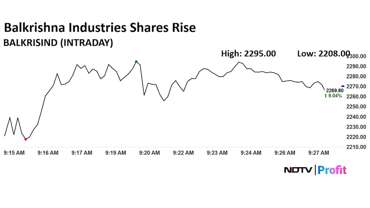 Balkrishna Industries Ltd. Share Price Today Balkrishna Industries Ltd. Share Price Today