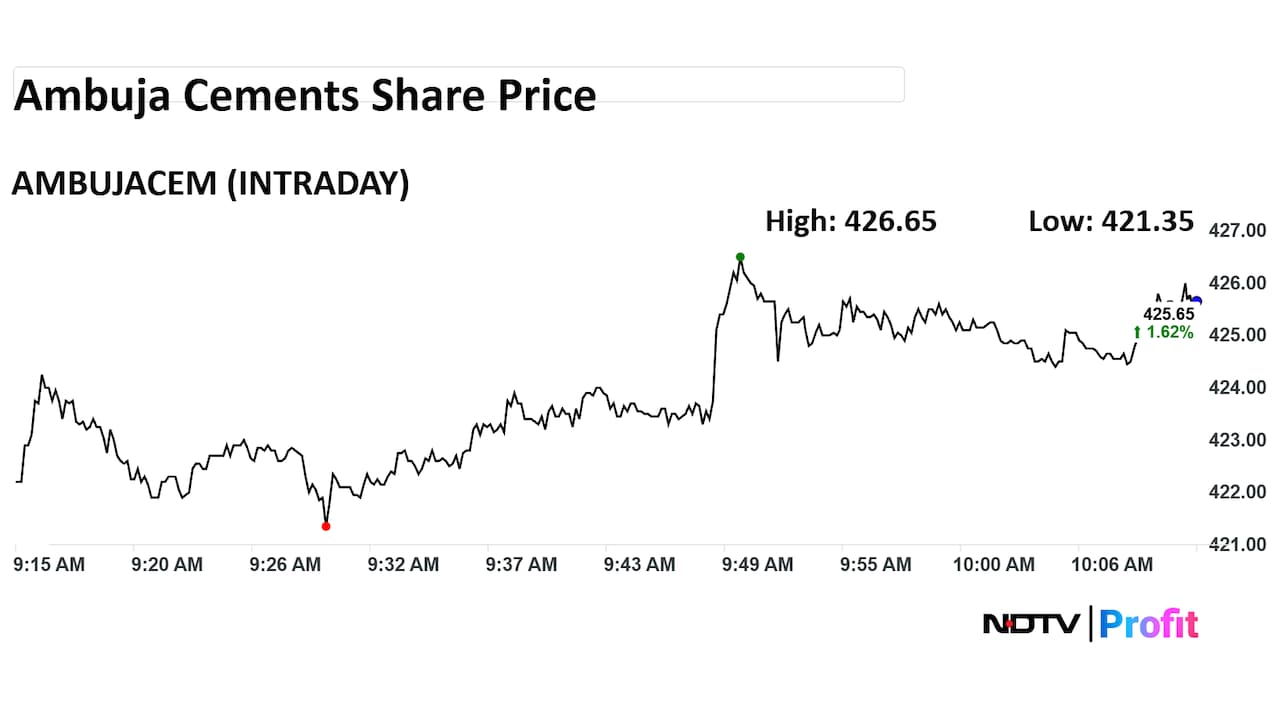 Ambuja Cement Share Price Intraday Ambuja Cement Share Price Intraday