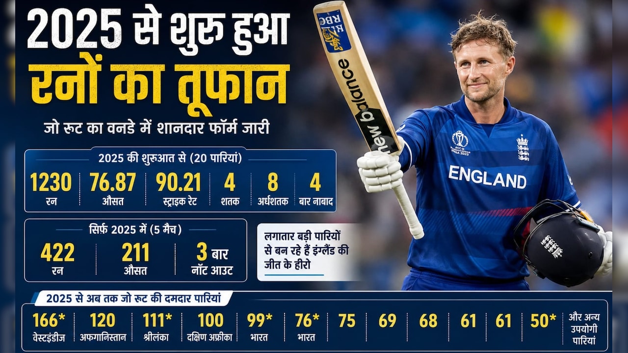 Joe Root