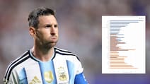 Is World Cup Rigged? What VAR Data Actually Says About Messi's Argentina