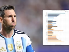 Is 2026 World Cup Rigged? What VAR Data Actually Says About Lionel Messi's Argentina