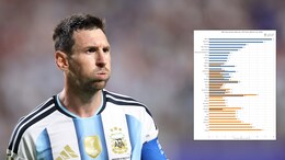 Is 2026 World Cup Rigged? What VAR Data Actually Says About Lionel Messi's Argentina