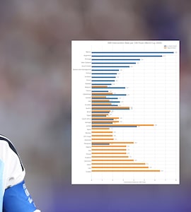 Is 2026 World Cup Rigged? What VAR Data Actually Says About Lionel Messis Argentina