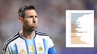 Is World Cup Rigged? What VAR Data Actually Says About Messi's Argentina