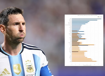 Is 2026 World Cup Rigged? What VAR Data Actually Says About Lionel Messi's Argentina