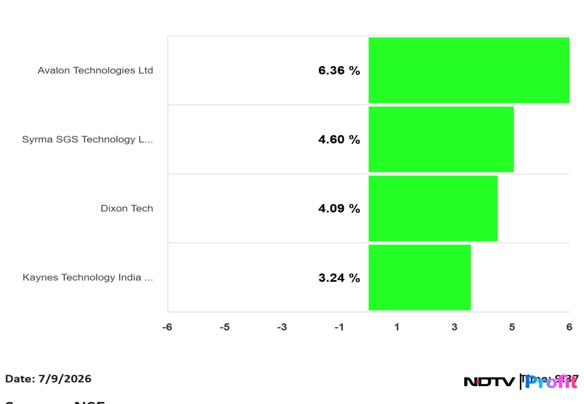 Latest and Breaking News on NDTV Latest and Breaking News on NDTV