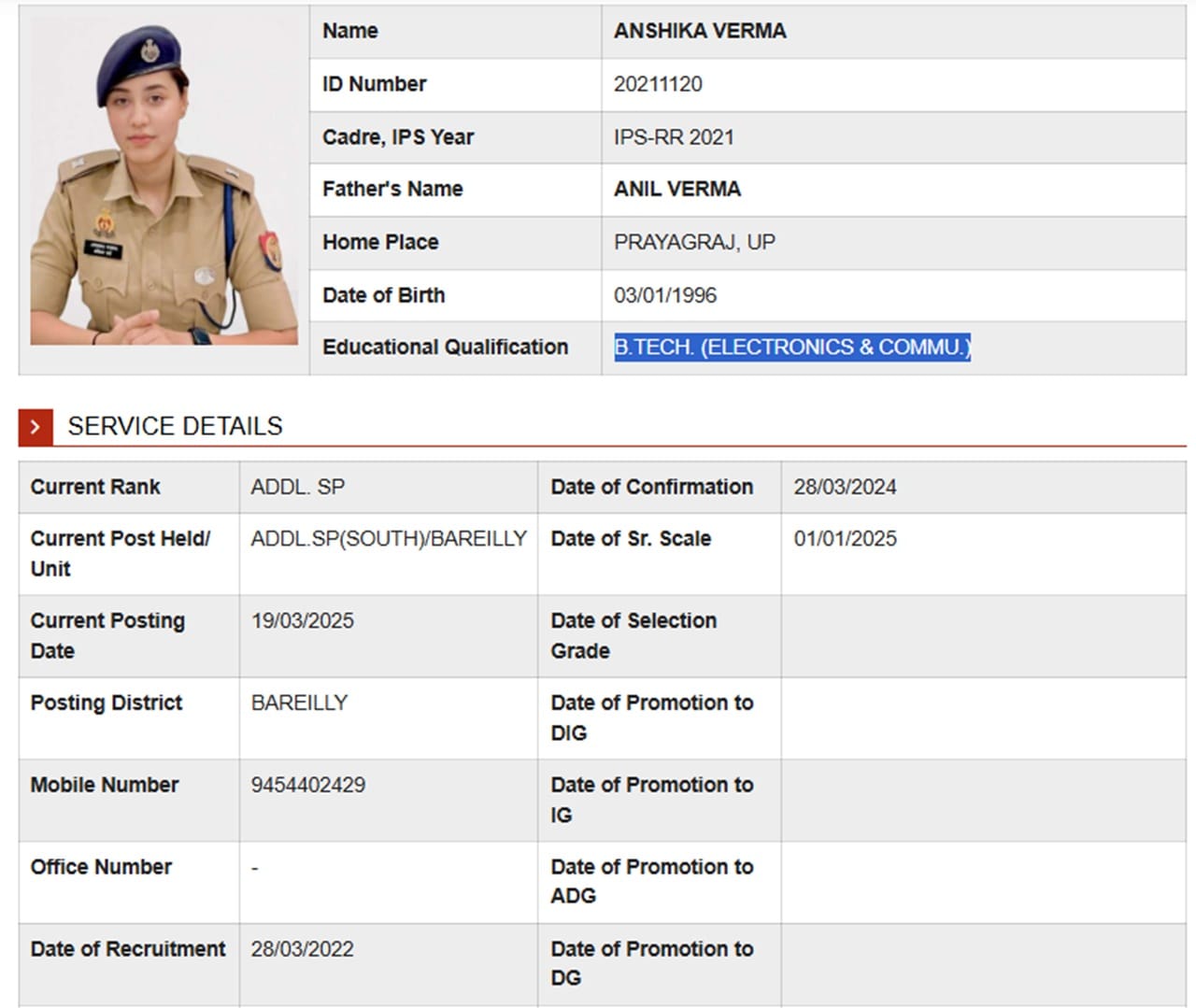 ips anshika verma ips anshika verma