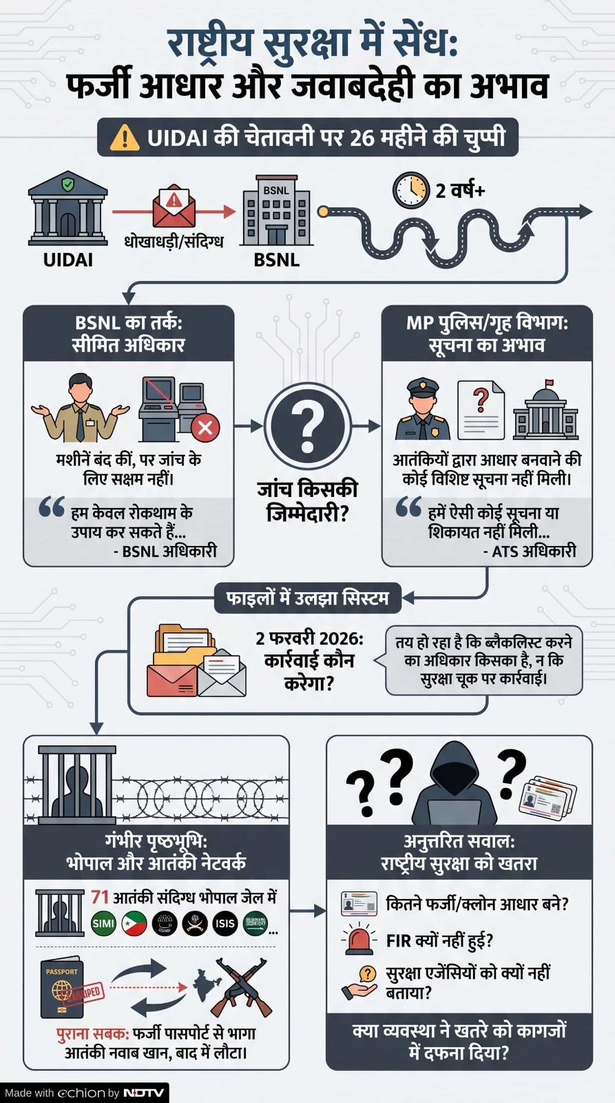 aadhaar card aadhaar card