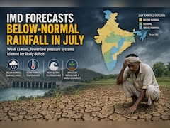 After Driest June In Years, IMD Says July Monsoon Outlook Remains Muted