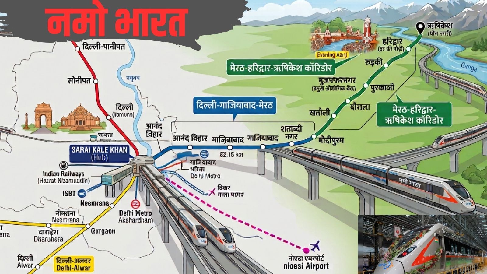 मेरठ-हरिद्वार-ऋषिकेश नमो भारत कॉरिडोर की रफ्तार तेज, दिल्ली NCR समेत 4 राज्यों के बीच दौड़ेगी रैपिड रेल