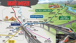 मेरठ-हरिद्वार-ऋषिकेश नमो भारत कॉरिडोर की तेज रफ्तार, दिल्ली NCR, यूपी समेत 4 राज्यों के बीच दौड़ेगी रैपिड रेल, 20 बड़े शहर होंगे कनेक्ट