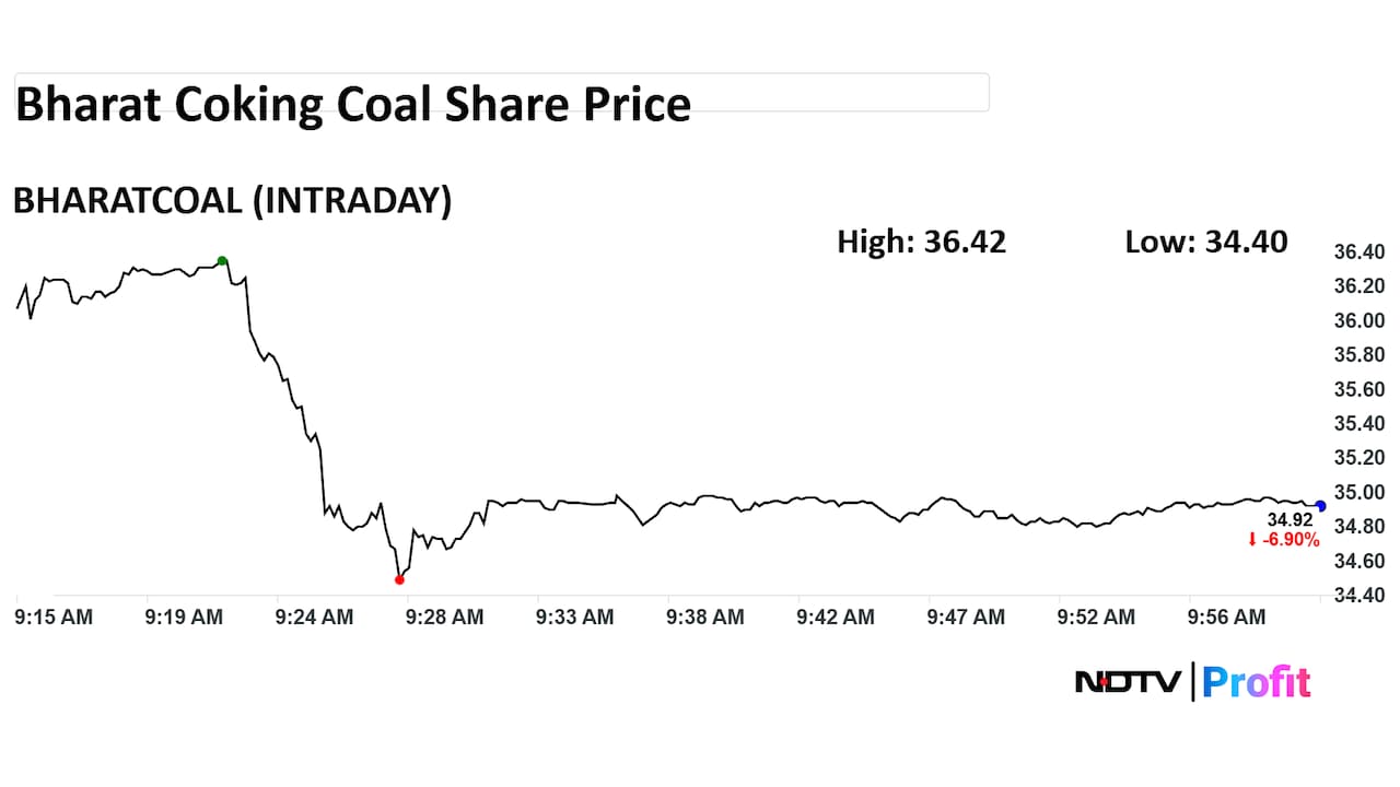 Bharat Coking Coal Share Price Intraday Bharat Coking Coal Share Price Intraday