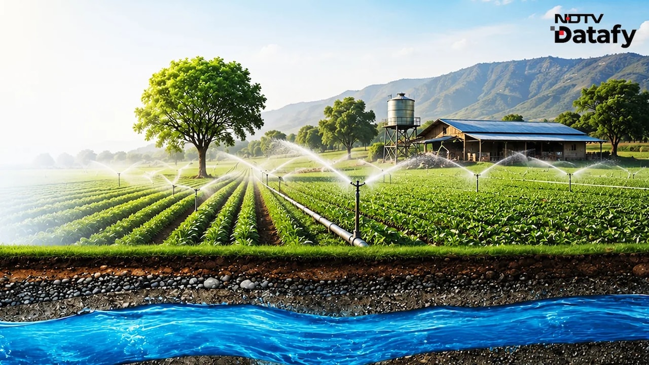 Explained: Can India's Monsoon Recharge The Groundwater It Withdraws