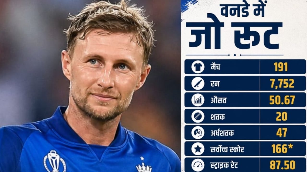 Joe Root ODI Record