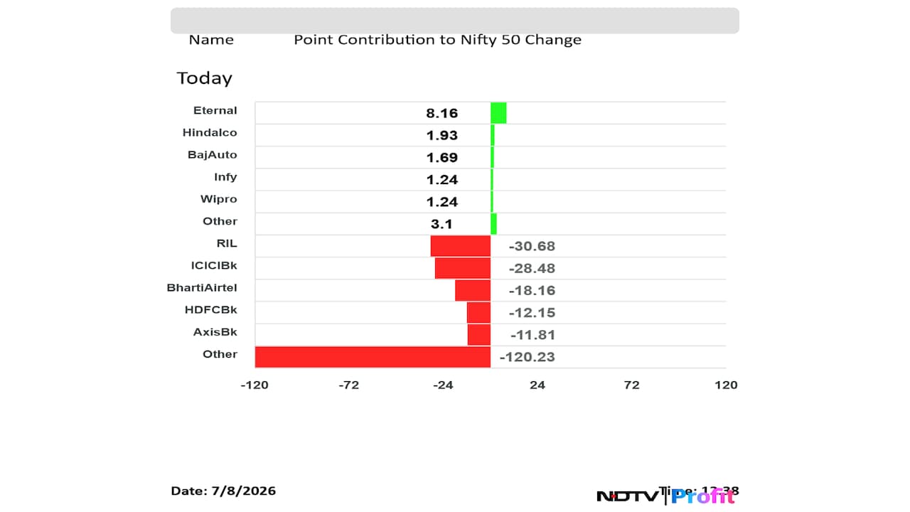 Latest and Breaking News on NDTV