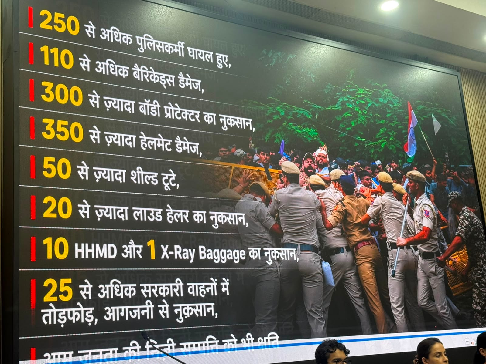 प्रेस कॉफ्रेंस में दिखाए गए पीपीटी में दिल्ली पुलिस ने बताया कि इस हिंसा में 250 से अधिक जवान घायल हुए.