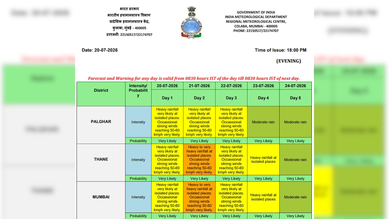 Mumbai Weather Forecast Mumbai Weather Forecast