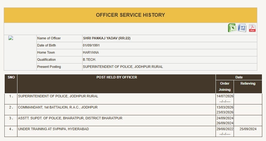 IPS Transfer Rajasthan