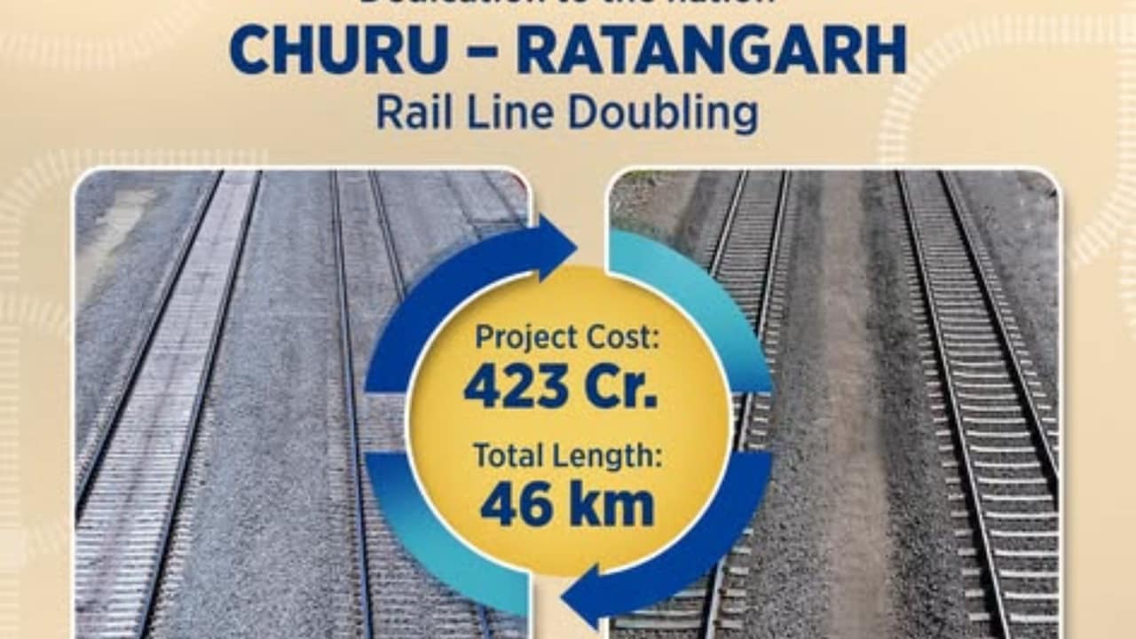 58 किमी लंबी चूरू-सादुलपुर और 46 किमी लंबी चूरू-रतनगढ़ रेल दोहरीकरण परियोजनाएं 58 किमी लंबी चूरू-सादुलपुर और 46 किमी लंबी चूरू-रतनगढ़ रेल दोहरीकरण परियोजनाएं