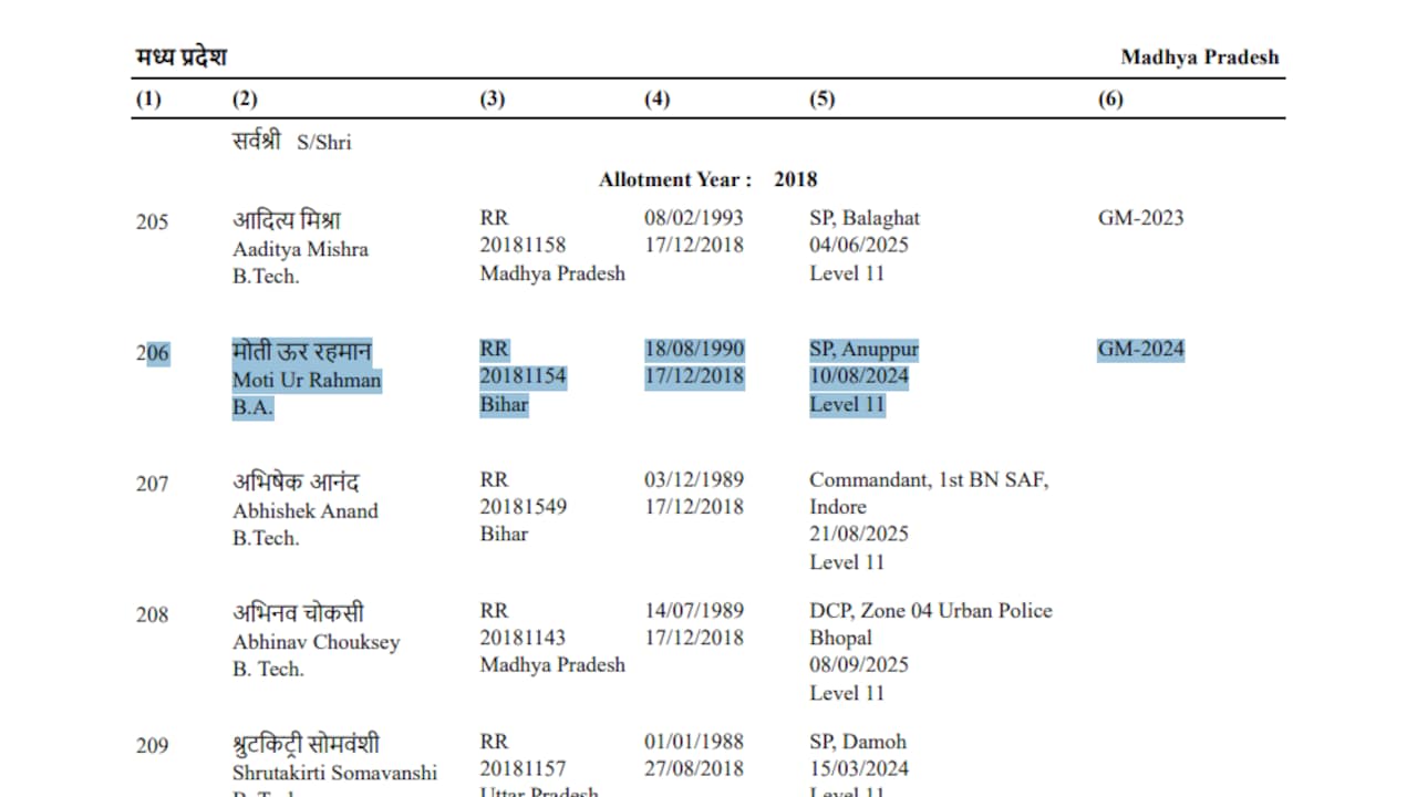 ऑल इंडिया 154वीं रैंक लाने वाले 2018 बैच के आईपीएस मोतिउर रहमान की कहानी. ऑल इंडिया 154वीं रैंक लाने वाले 2018 बैच के आईपीएस मोतिउर रहमान की कहानी.