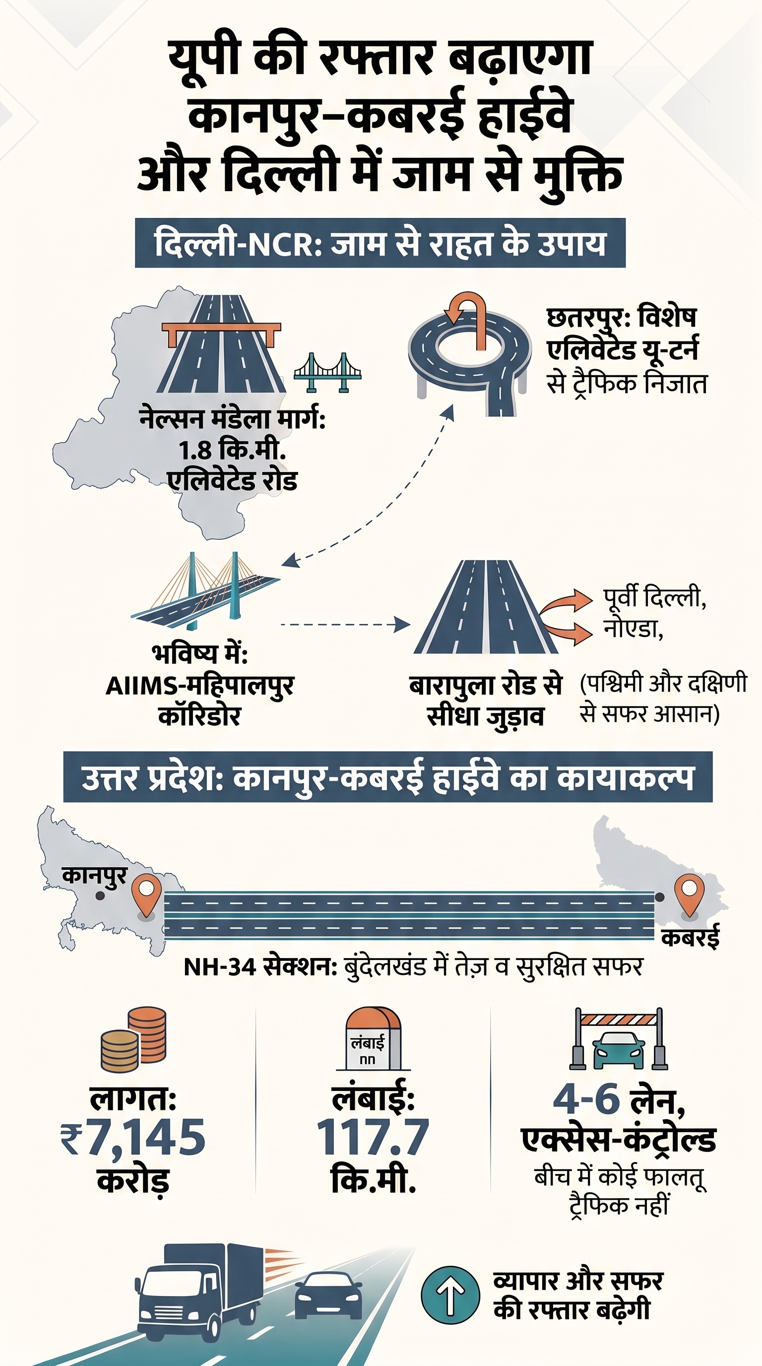 flyover and elevated U-turn along Mahipalpur-Chhatarpur Road and NH 34