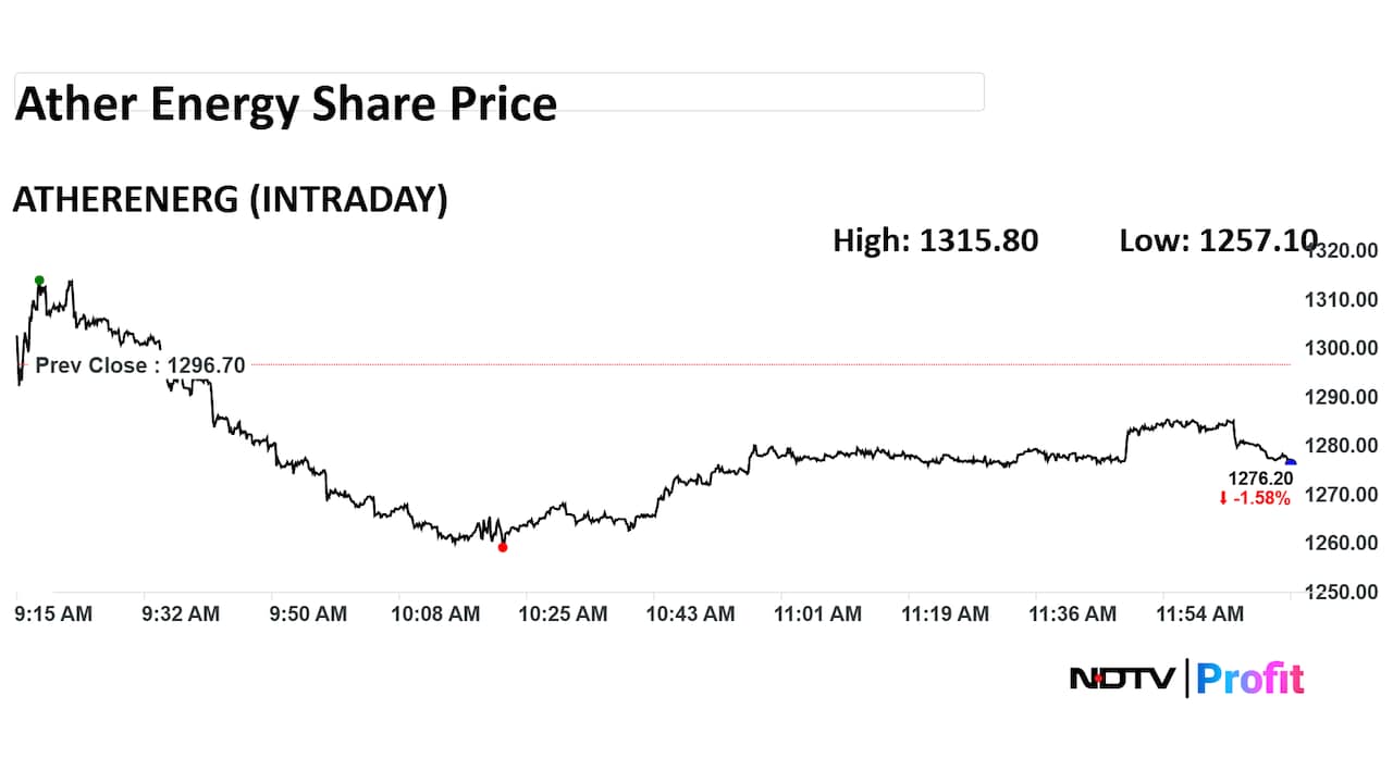 Ather Energy Share Price Intraday Ather Energy Share Price Intraday