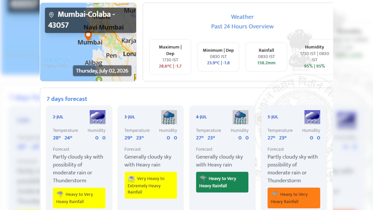 Mumbai Weather Forecast