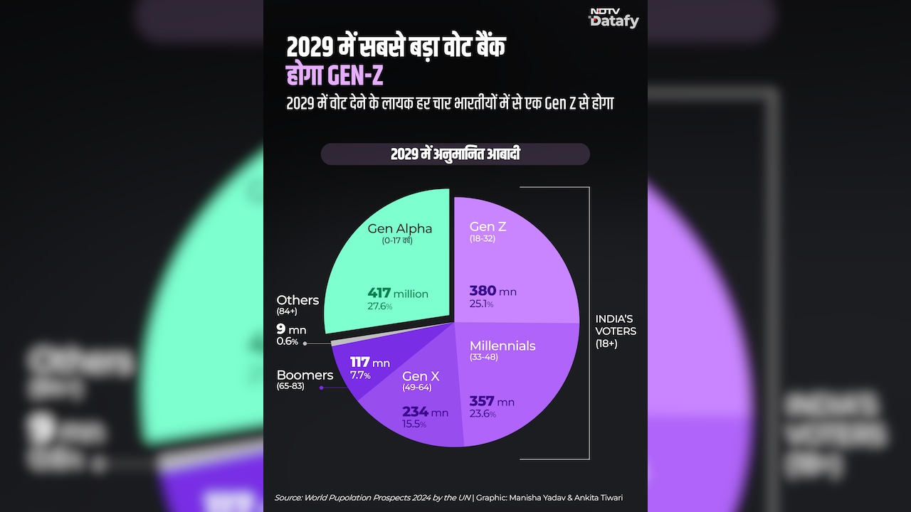 Latest and Breaking News on NDTV