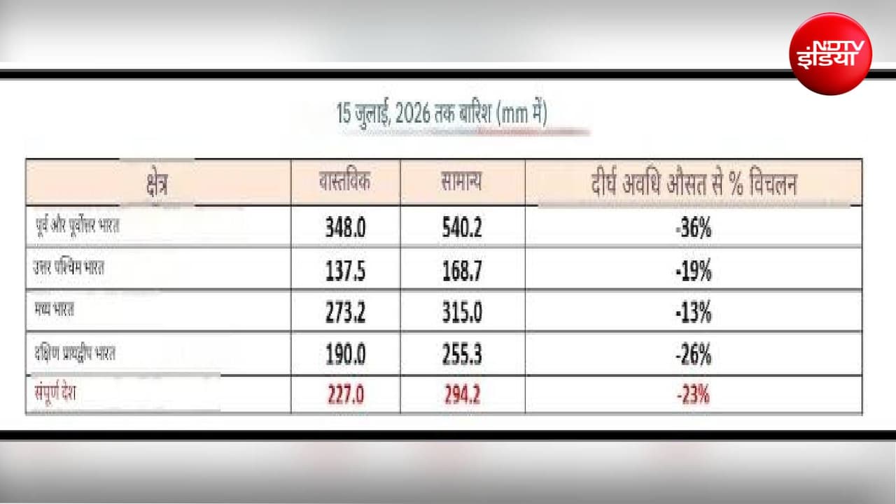 Latest and Breaking News on NDTV Latest and Breaking News on NDTV