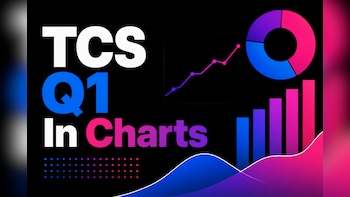 TCS Q1 In Six Simple Charts &mdash; Wage Hike Impact To AI Revenue Jump