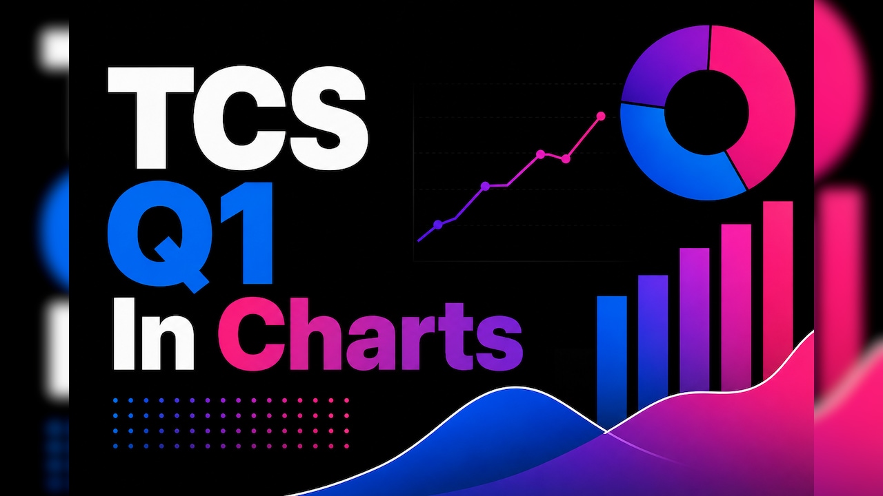 TCS Q1 Results In Six Simple Charts — Wage Hike Impact To AI Revenue Jump