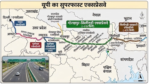 गोरखपुर-सिलीगुड़ी एक्सप्रेसवे: दिल्ली से 8 घंटे में पूर्वांचल, 10 घंटे में सीतामढ़ी, बिहार-बंगाल,असम तक कनेक्टिविटी