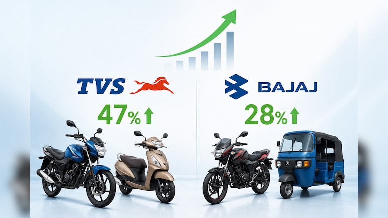 June Auto Sales Update: TVS Motor Sales Jump 47%, Bajaj Auto Up 28%, Beats Estimates
