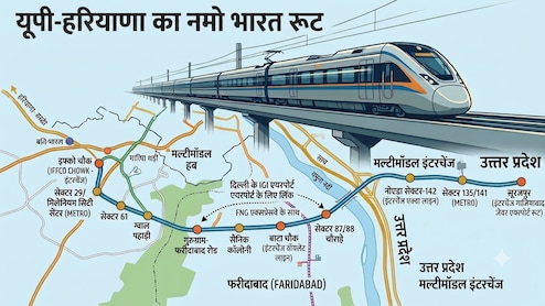 हरियाणा से चलेगी पहली नमो भारत ट्रेन, यूपी में नोएडा तक दौड़ेगी दिल्ली NCR की ये रैपिड रेल, जानें पूरा रूट