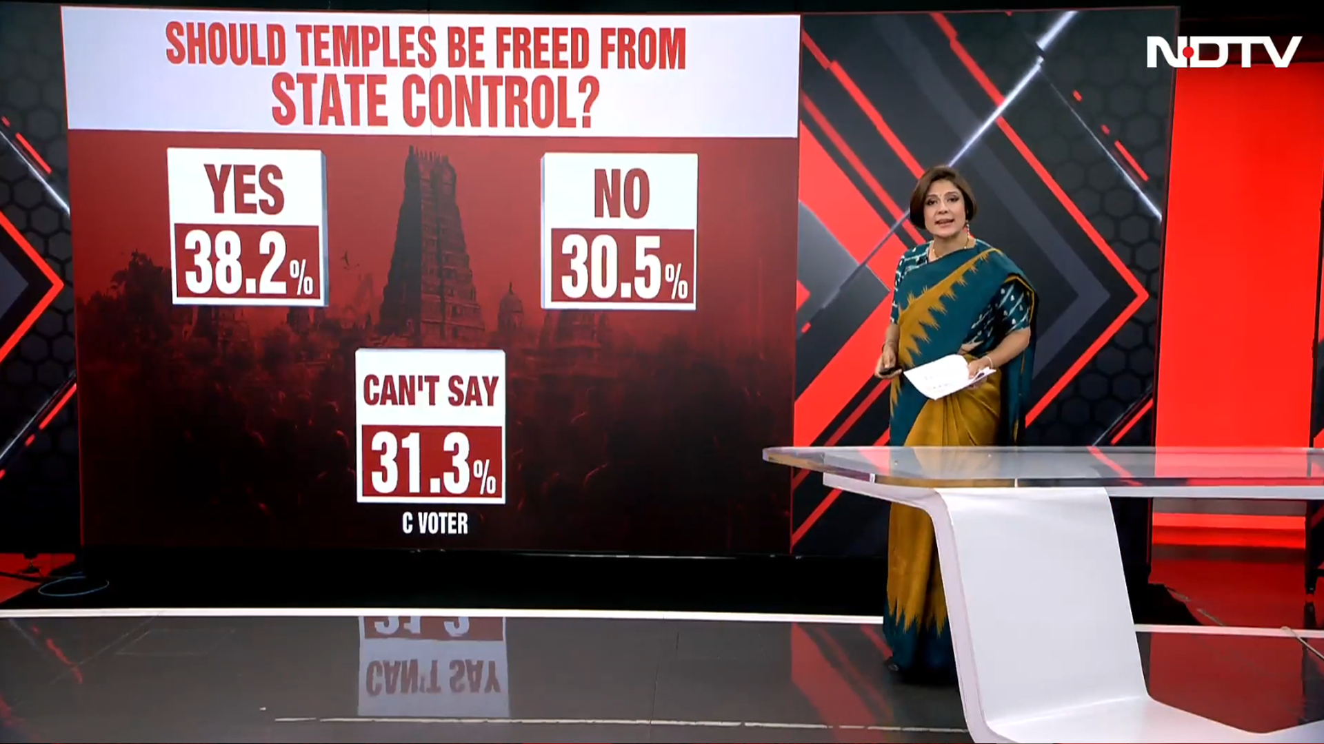 Ram Mandir Donation Row: What Does India Think? Exclusive CVoter Poll Before Parliament Showdown