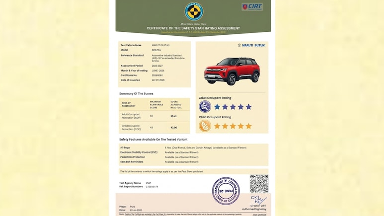 Meet Maruti Suzuki Brezza Facelift, Boasts 5-Star BNCAP Crash Test Rating - Video