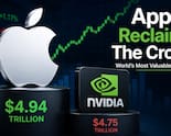 Apple Overtakes Nvidia To Become World's Most Valuable Company
