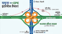 फरीदाबाद-मेरठ से आगरा-लखनऊ का सफर होगा आसान, यमुना एक्सप्रेसवे पर बन रहा इंटरचेंज, नोएडा एयरपोर्ट होगा कनेक्ट