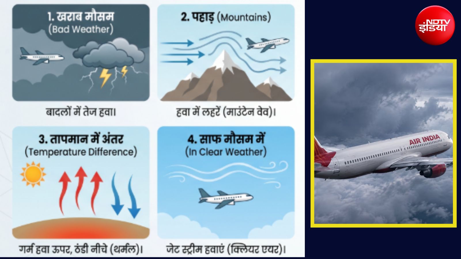 क्या होता है एयर टर्बुलेंस, हवा में कैसे डगमगाने लगता है विमान? जानिए कितना खतरनाक