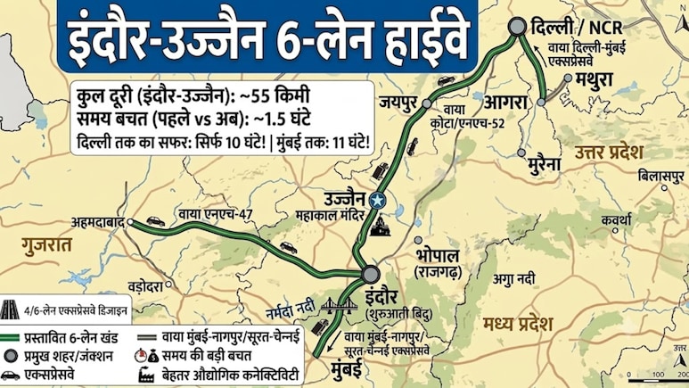 इंदौर-उज्जैन हाईवे: सिंहस्थ कुंभ से पहले दिल्ली, जयपुर, मुंबई तक हाईस्पीड कनेक्टिविटी, मध्य प्रदेश से जुड़ेंगे 4 राज्य