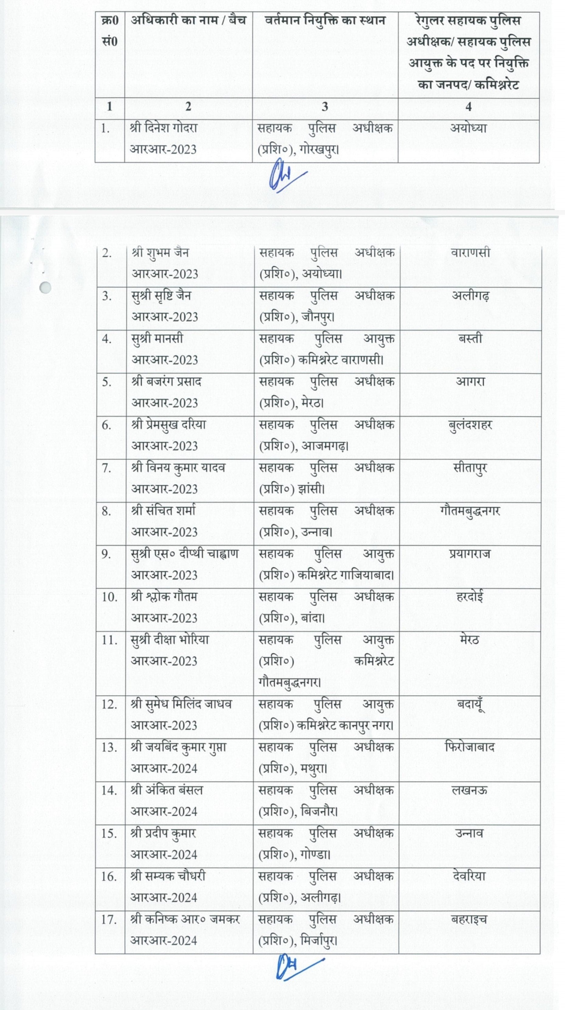ips sarika choudhary asp saharampur up success story upsc