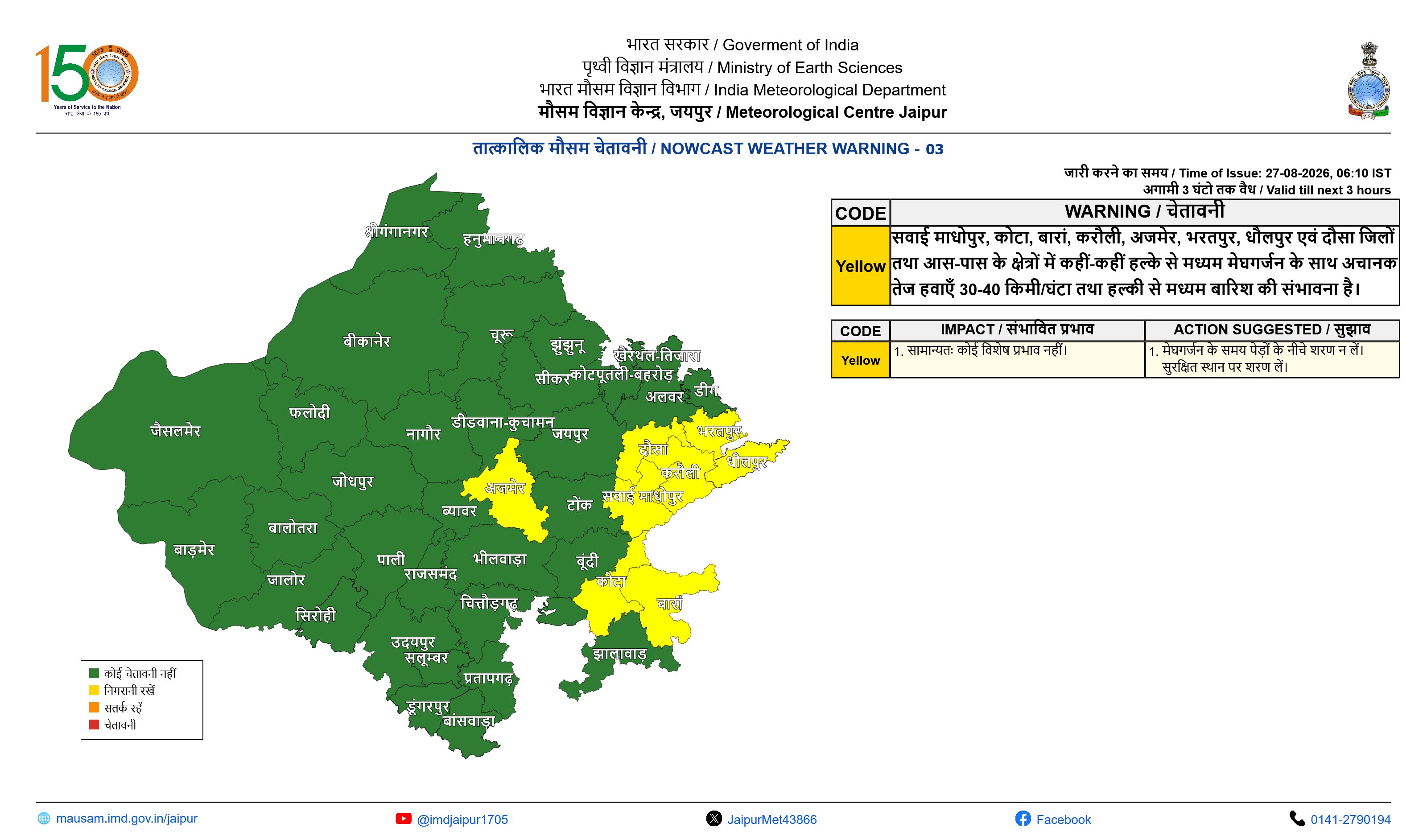 Rajasthan Mausam IMD Jaipur Alert Rajasthan Mausam IMD Jaipur Alert